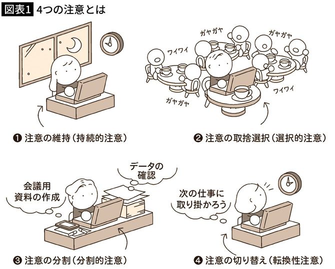 【図表1】4つの注意とは