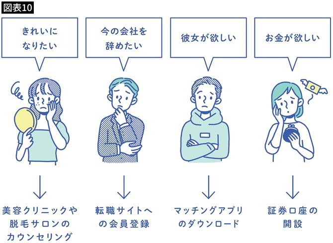 悩み・コンプレックスに関連した商材