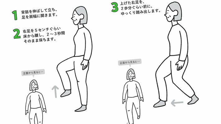 ジムに通わず､自宅でできる…1日10回で下半身のヨボヨボ化を防ぐ､整形外科医が推す｢ゆる腰下げ体操｣の中身