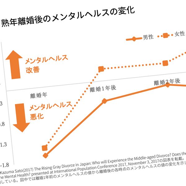 熟年離婚 を切り出す男性が隠す3大理由 新たなパートナー がいる可能性大 President Online プレジデントオンライン
