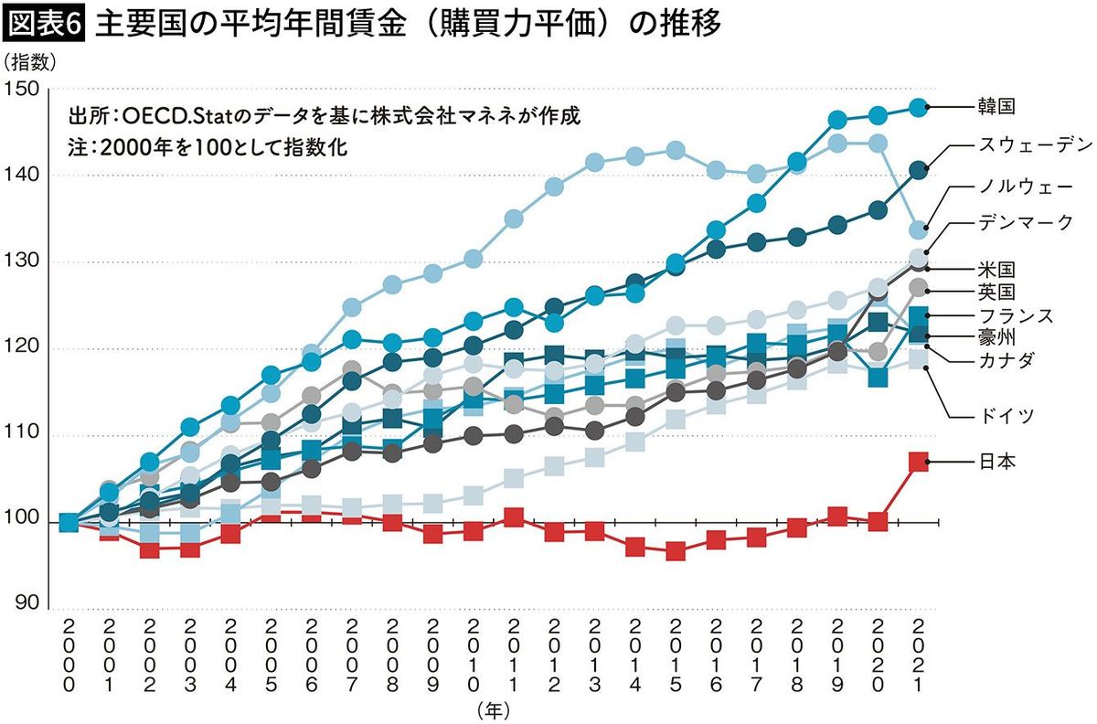 これ以上借金を増やすと日本は財政破綻する…そんな最悪の勘違いが日本を｢貧乏な国｣に変えてしまった｜Infoseekニュース