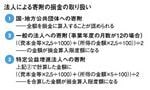 法人による寄附の損金の取り扱い