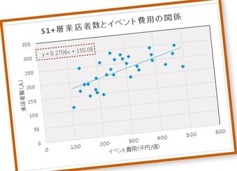 業績アップの方法を探るデータ分析