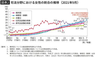 Amazon.co.jp: 司法改革の失敗と弁護士 (弁護士観察日記 PART 3