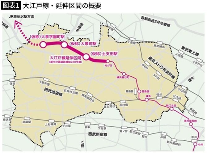 【図表1】【図表1】大江戸線・延伸区間の概要
