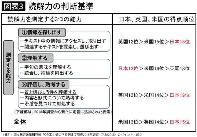 読解力の判断基準