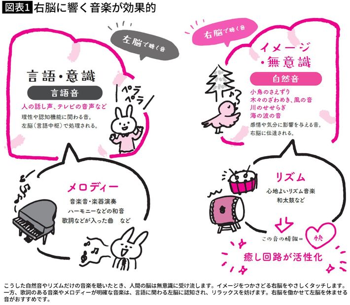 出典＝『<a href="https://www.amazon.co.jp/exec/obidos/ASIN/483342441X/presidentjp-22" target="_blank">スマホ中毒からの心のモヤモヤをなくす小さな習慣</a>』（プレジデント社）