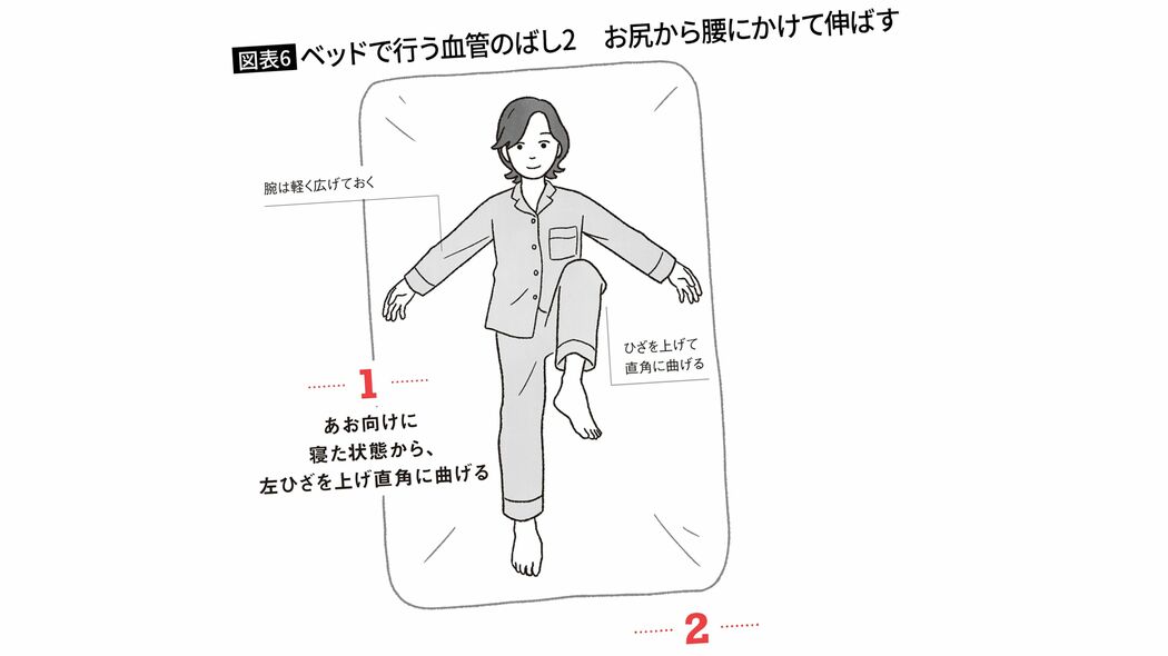ベッドに寝たまま3分で十分…立命館大教授が考案｢血流が良くなり高血圧が改善する"仰向けゆる体操"｣