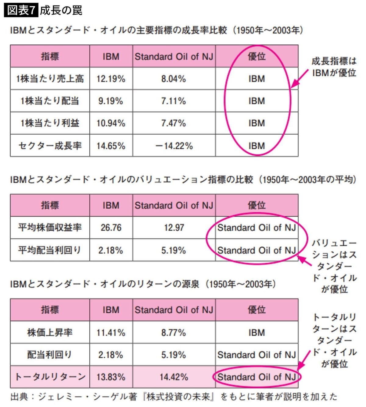年に471万 が入ってくる 鉄壁配当 後悔ゼロの