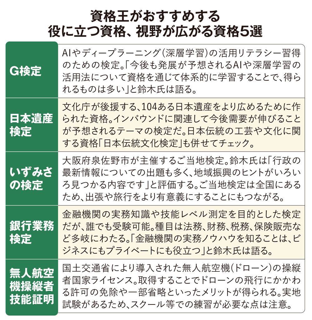 1014個の資格王直伝 日本一わかりやすい超効率&非常識勉強法