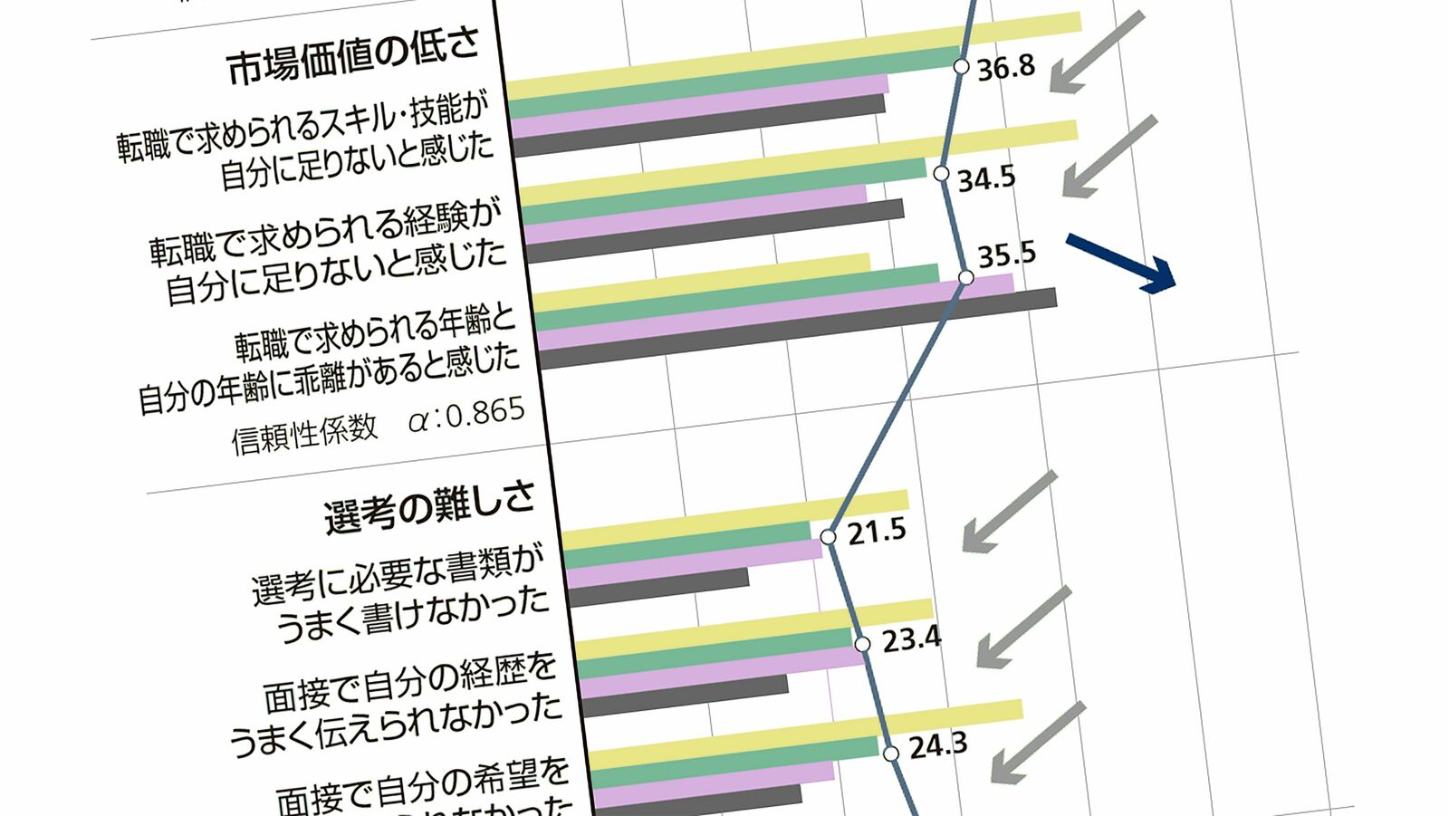 自分だけで転職先を決めてはいけない…転職を成功させるために必要な"たった1つのこと" 転職後のショックは｢避ける｣ではなく｢覚悟する｣べき