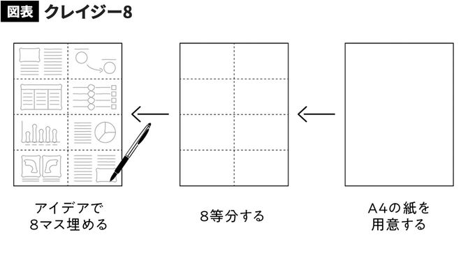 【図表】クレイジー8