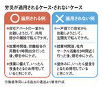 労災が適用されるケース・されないケース