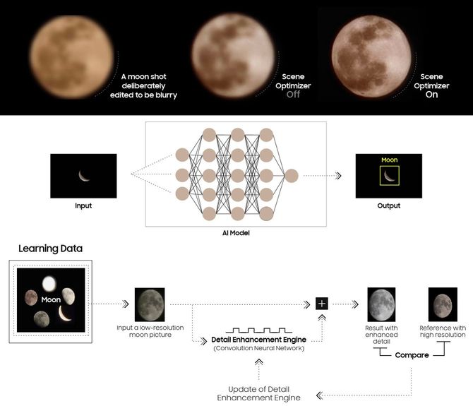 3月15日付リリース(Samsung Mobile Press)より