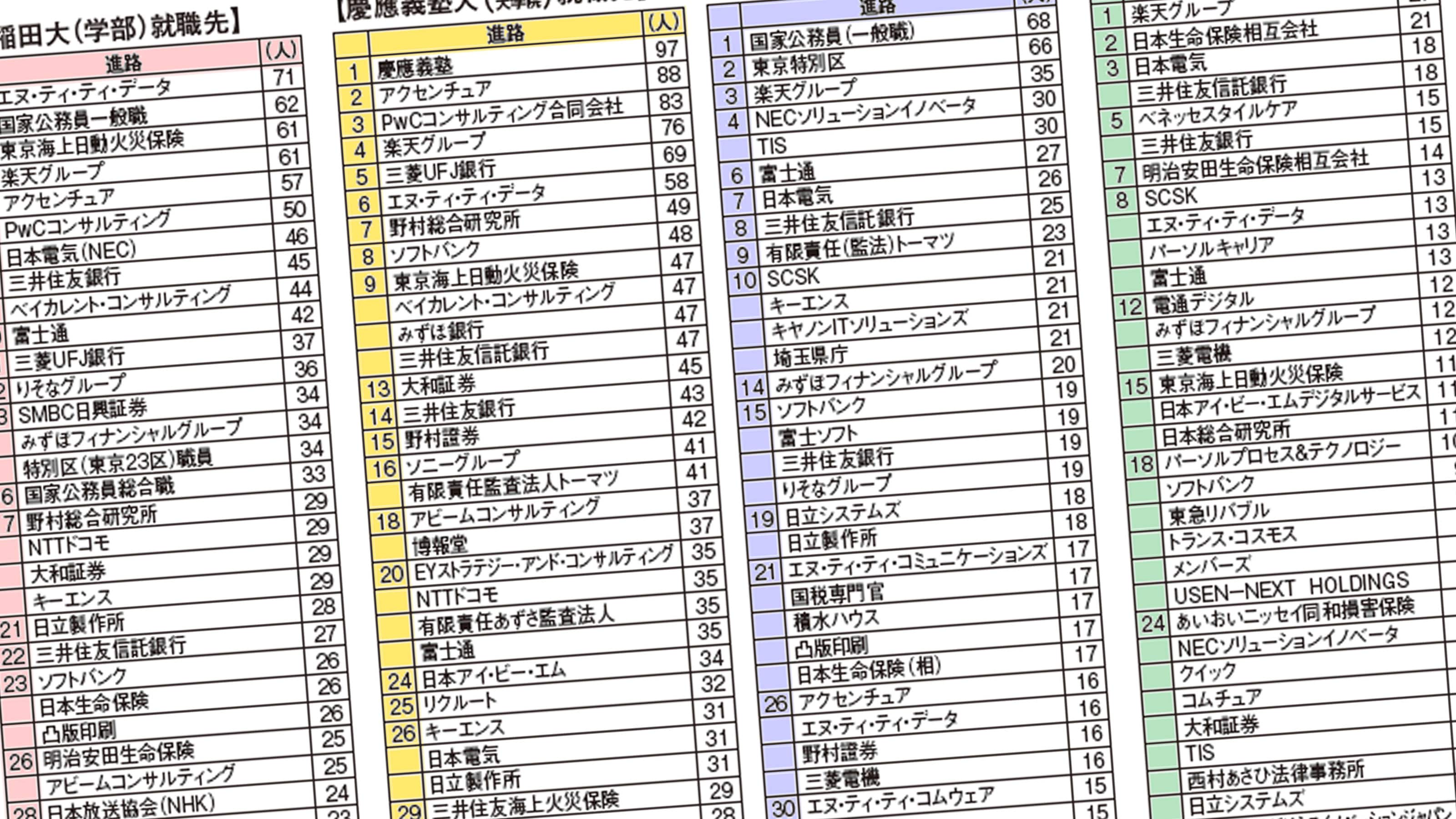 Yahoo!オークション - n '89大学入試シリーズ 早稲田大学