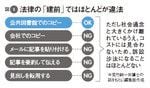 図1：法律の「建前」ではほとんどが違法