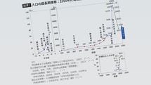 英､独､ザンビアに抜かれ江戸時代の水準へ…日本の人口"逆V字"で急降下するエグすぎるグラフの戦慄