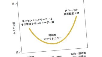 本人だけが気づいていない…｢現場人材でも経営人材でもない｣間もなく給料がガタ落ちする典型的な“職種”