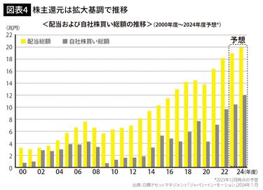 お金 投資 株 関係 本 40冊セット まとめ売り 資産形成 デイトレ 米国株 81Z5G6vl0ML.jpg