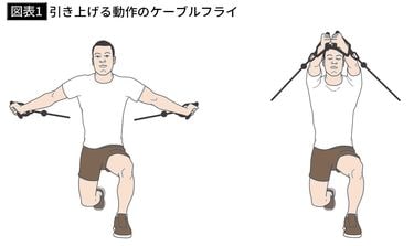 筋トレのセット数｣はまったく重要ではない…ハリウッドスターがやって 