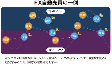 長期安定な運用が可能なFX｡世界通貨セレクトとは | PRESIDENT Online