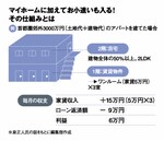 マイホームに加えてお小遣いも入る!その仕組みとは