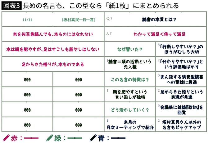長めの名言も、この型なら「紙1枚」にまとめられる
