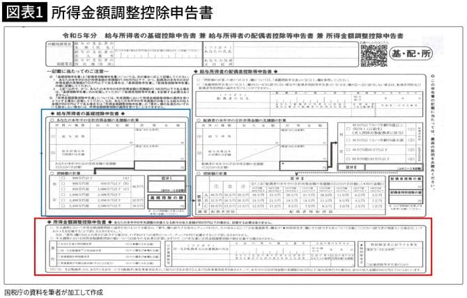 【図表1】所得金額調整控除申告書