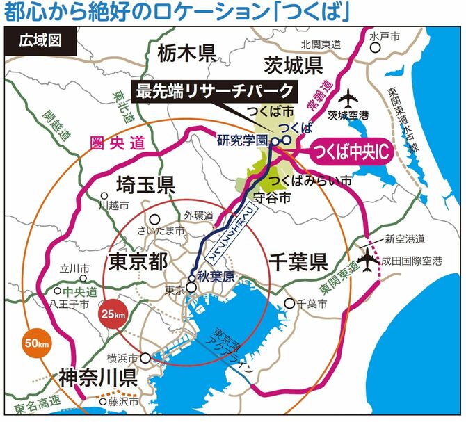 【図表1】都心から絶好のロケーション「つくば」
