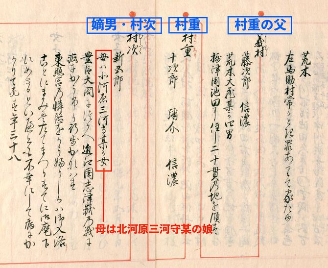 『寛政重修諸家譜』の荒木の章を筆者加工