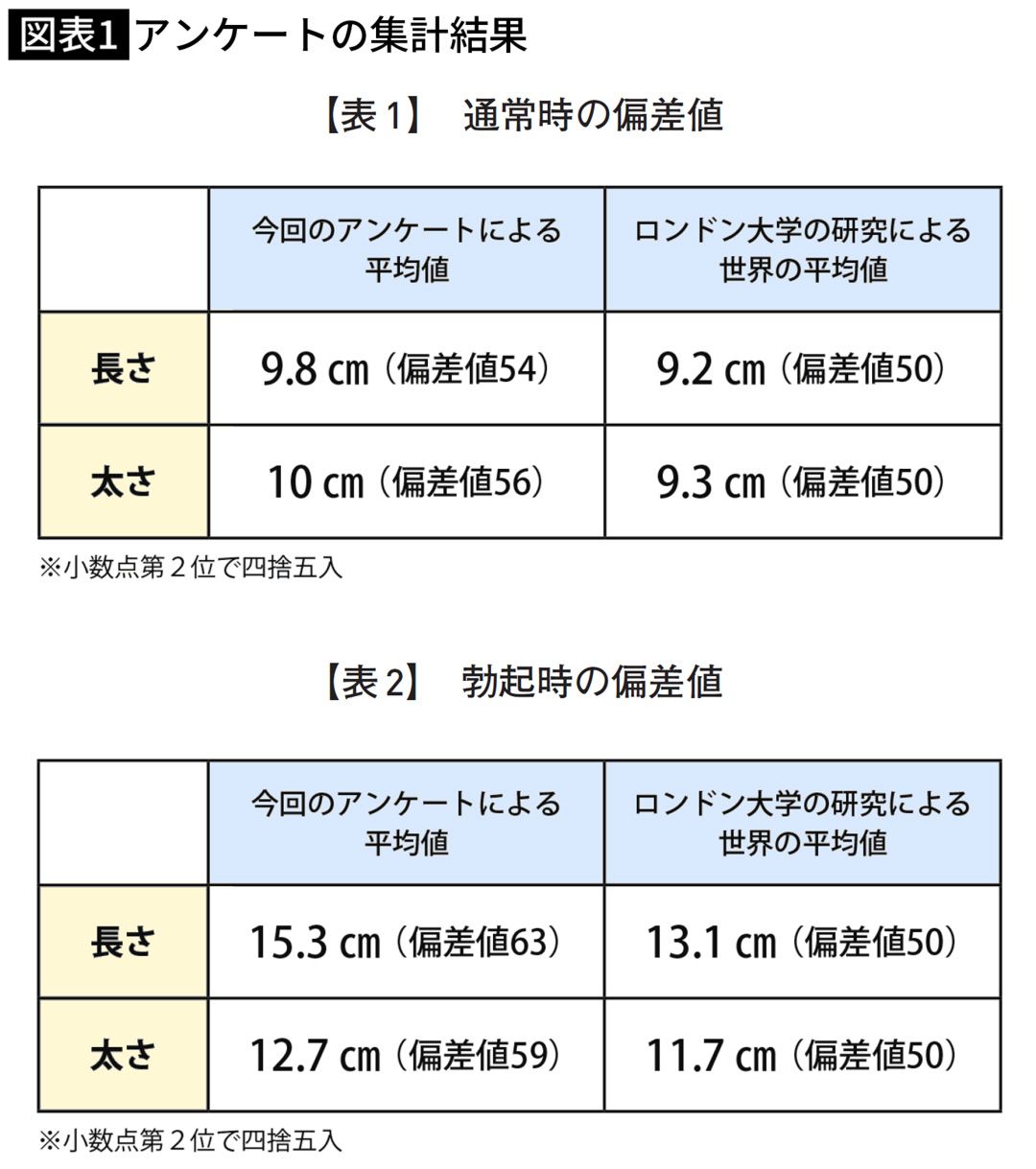 アンケートの集計結果