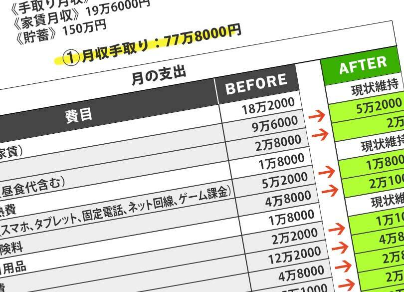 年収1500万 貴族すぎる独身42歳浪費男 港区在住、自分磨きに年140万円