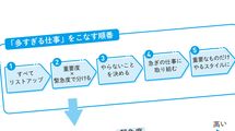 ｢重いタスクと軽いタスク､どちらから着手するべきか｣デキる人とそうでない人を分ける"仕事の順番"
