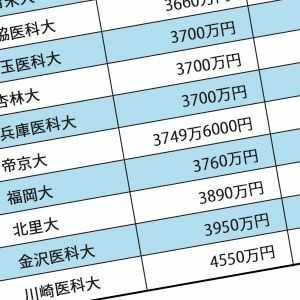 わが子を医学部に通わせられる 収入基準 学費 私立3000万台 国立約350万 President Online プレジデントオンライン