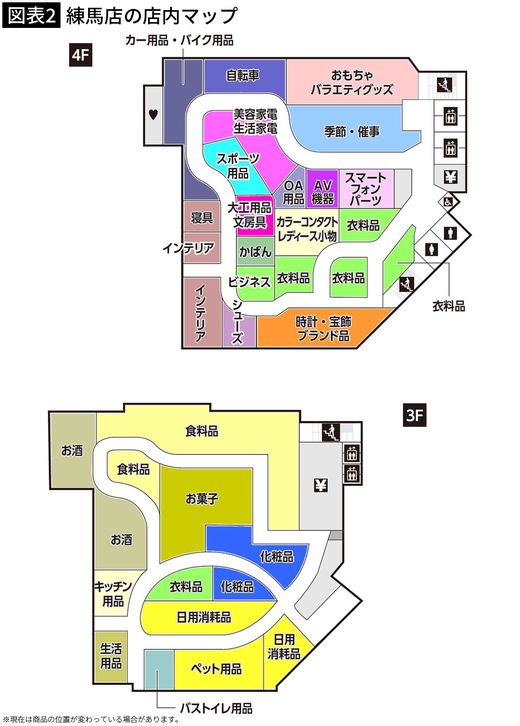 【図表2】練馬店の店内マップ