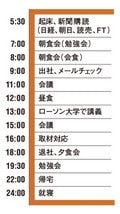 新浪社長のある日