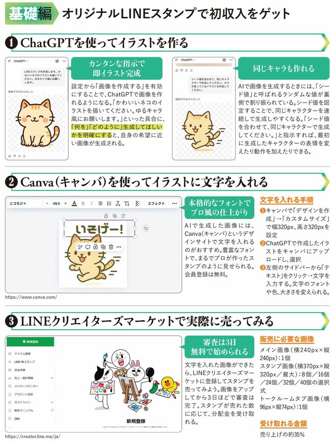 基礎編オリジナルLINEスタンプで初収入をゲット