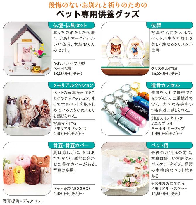 【図表】後悔のないお別れと祈りのためのペット専用供養グッズ