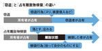 「窃盗」と「占有離脱物横領」の違い