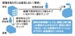 現場を知らずには成功しない「節約」