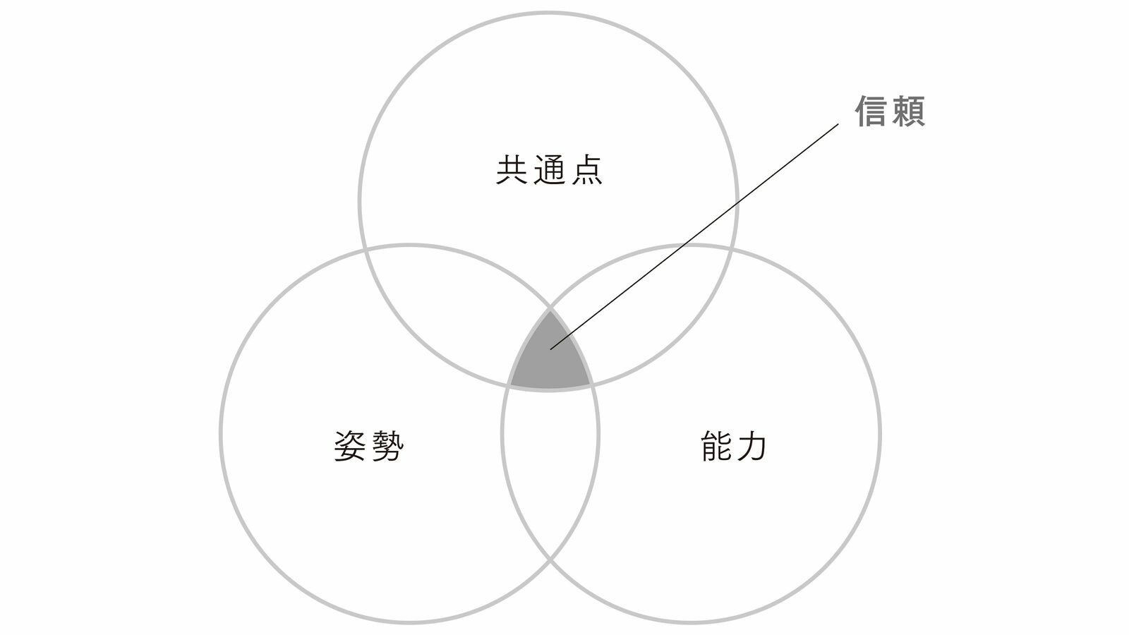 だからあなたはイマドキの若手に舐められる…部下の｢値踏み｣に応えられない上司に決定的に欠けていること まずは週末の出来事や家族ネタでこちらが自己開示する