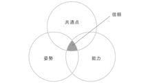 だからあなたはイマドキの若手に舐められる…部下の｢値踏み｣に応えられない上司に決定的に欠けていること