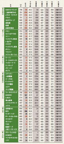低価格の波と国内消費の低迷が直撃