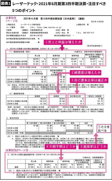 株で資産3.6億円を築いたサラリーマンが教える｢儲かる決算書｣を3分で