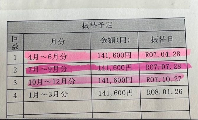 筆者の今年度の国保料。所得に左右されない職業国保(文芸美術国保)だが、年間56万6400円の支払い。