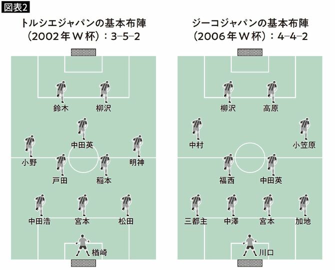 【図表2】
