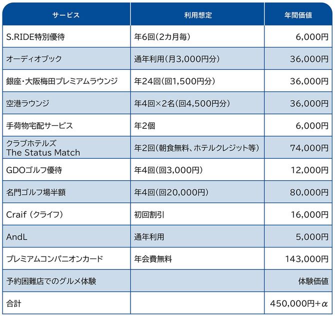 1年間のシミュレーション