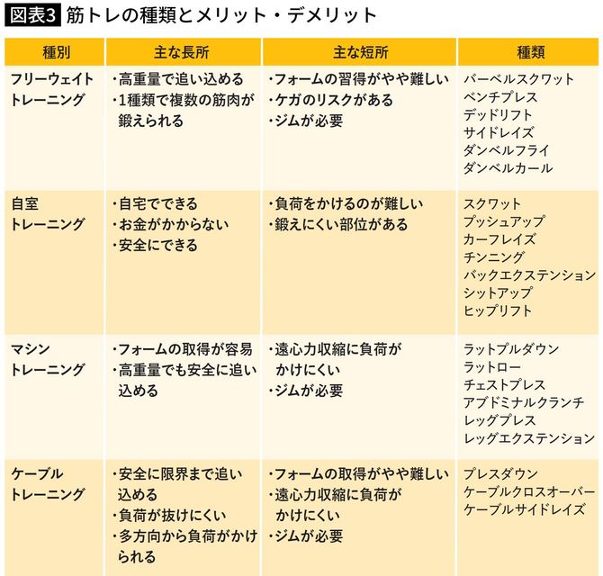 筋トレの種類とメリット・デメリット