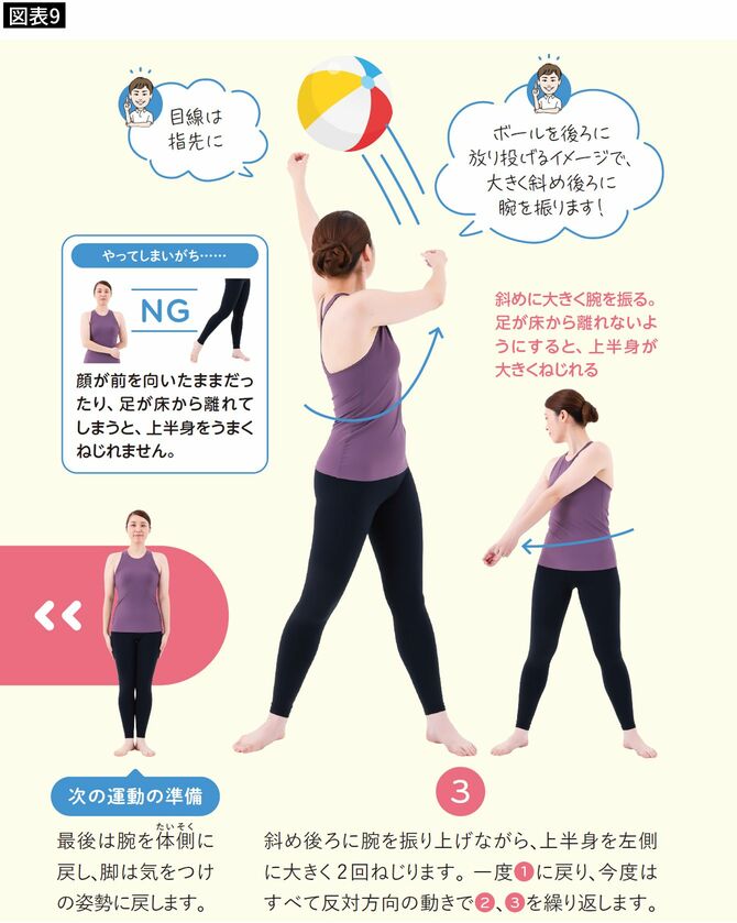 【図表9】両足ともしっかりと床に固定し、体を大きくねじるのがポイント