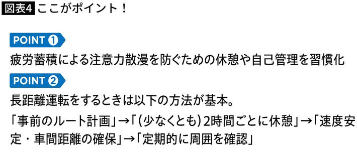 出典＝『<a href="https://www.amazon.co.jp/exec/obidos/ASIN/4833425815/presidentjp-22" target="_blank">免許返納を10年延ばす70歳からの運転学</a>』（プレジデント社）